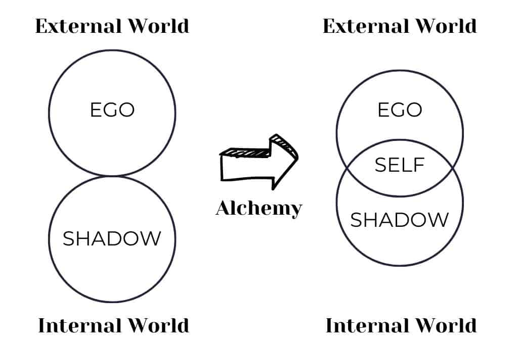 shadow self astrology