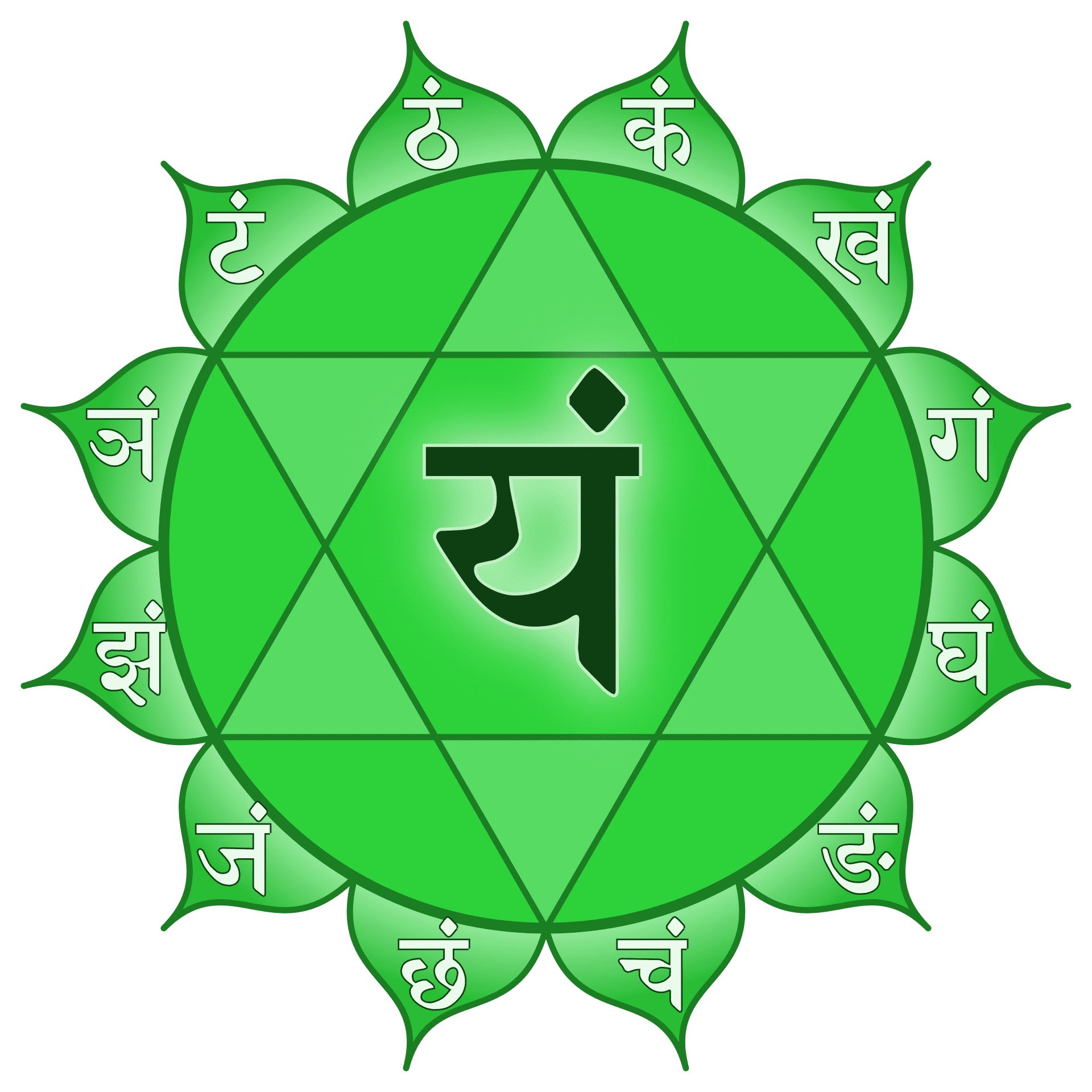 anahata chakra