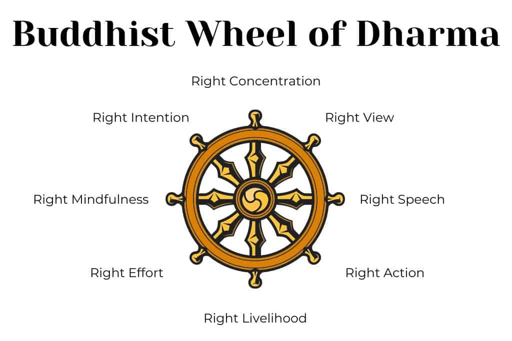 karma science: wheel of dharma