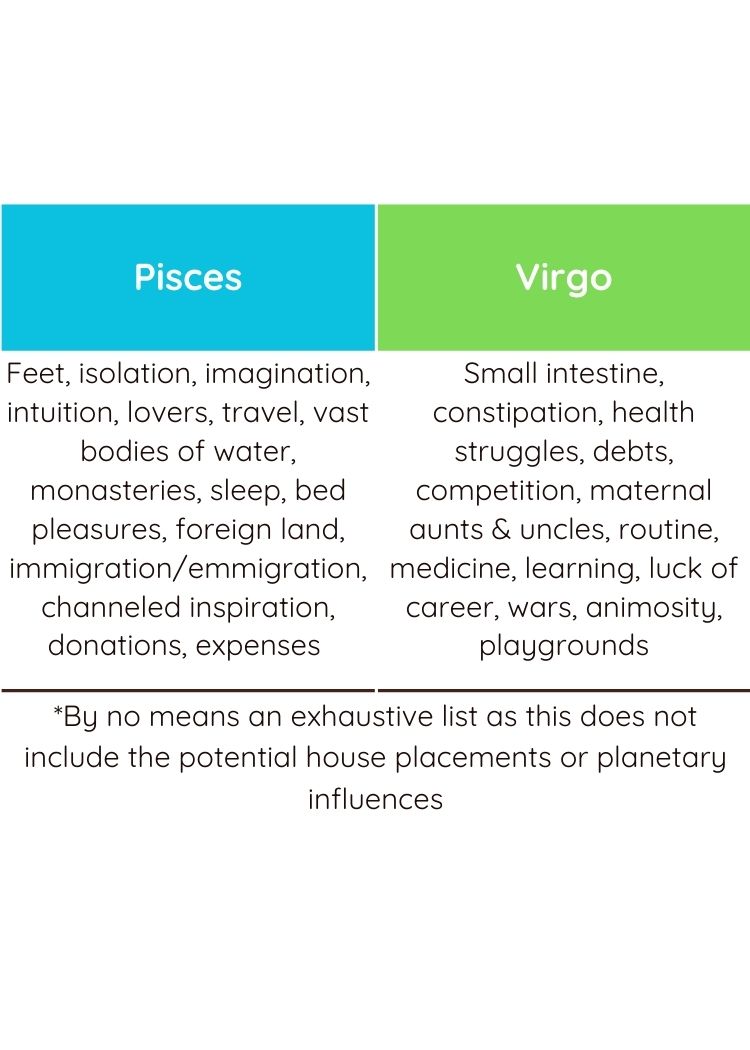 pisces-virgo eclipse cycle for karma